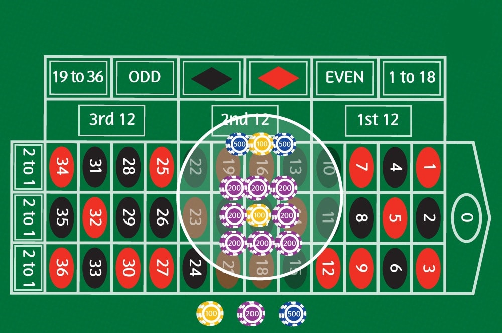 Ruleta Online en Argentina - Jugar por Dinero Real